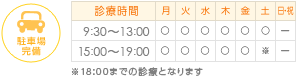 診療時間9：30～13：00/15：00～19：00 ※土は～18：00　休診　日・祝